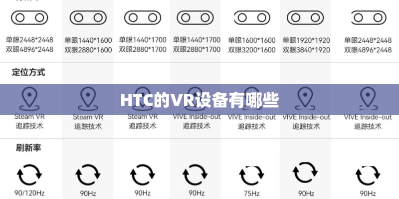 HTC的VR设备有哪些