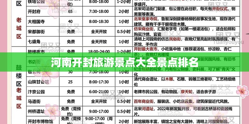 河南开封旅游景点大全景点排名