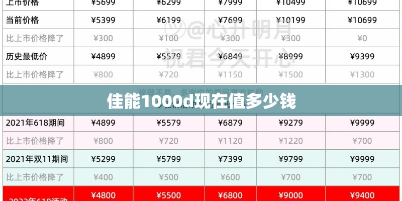 佳能1000d现在值多少钱