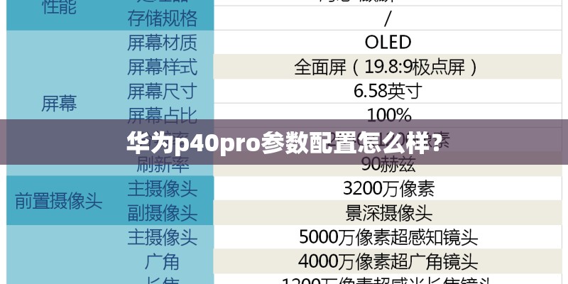 华为p40pro参数配置怎么样？