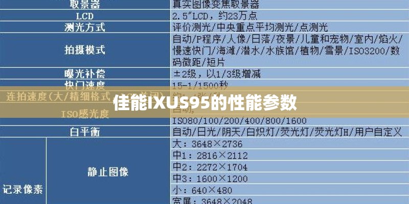 佳能IXUS95的性能参数