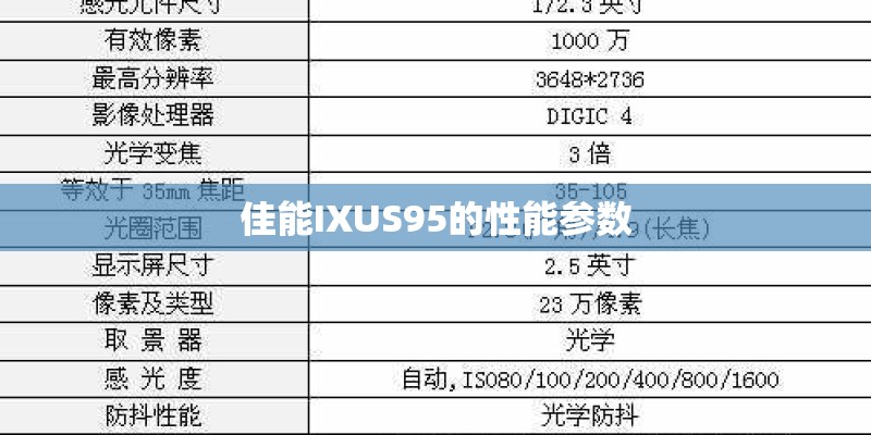 佳能IXUS95的性能参数 佳能IXUS95的性能参数