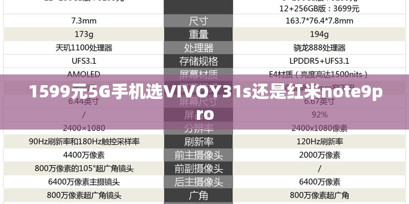 1599元5G手机选VIVOY31s还是红米note9pro