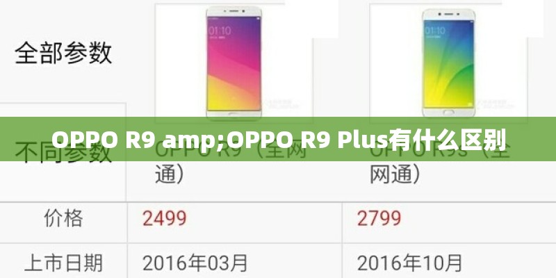 OPPO R9 amp;OPPO R9 Plus有什么区别