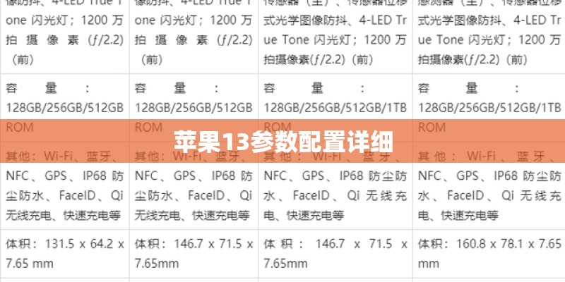 苹果13参数配置详细