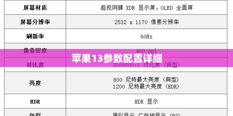 苹果13参数配置详细