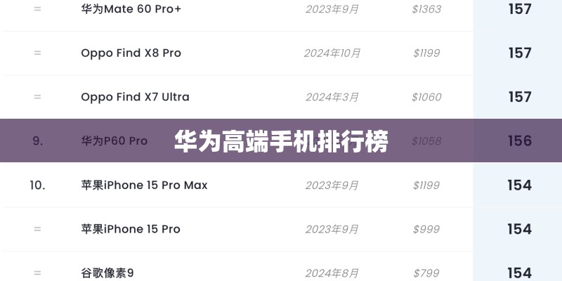 华为高端手机排行榜