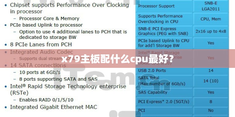 x79主板配什么cpu最好？