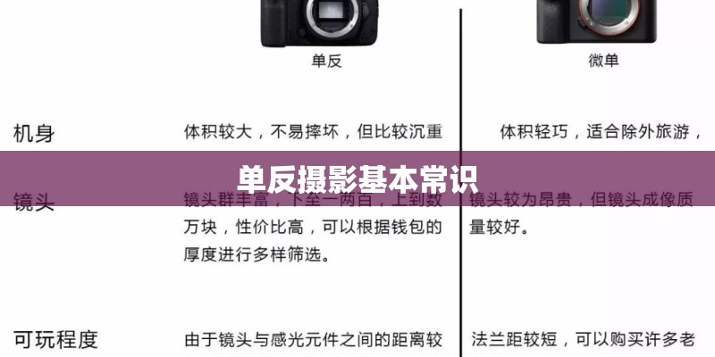 单反摄影基本常识