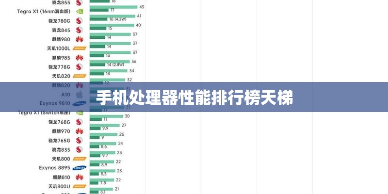 手机处理器性能排行榜天梯