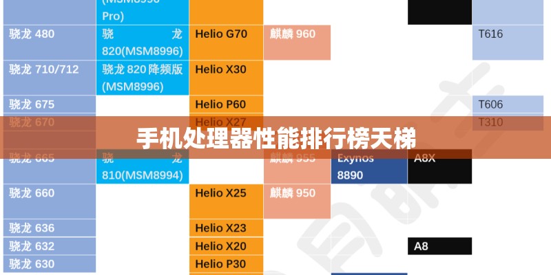 手机处理器性能排行榜天梯 手机处理器性能排行榜天梯